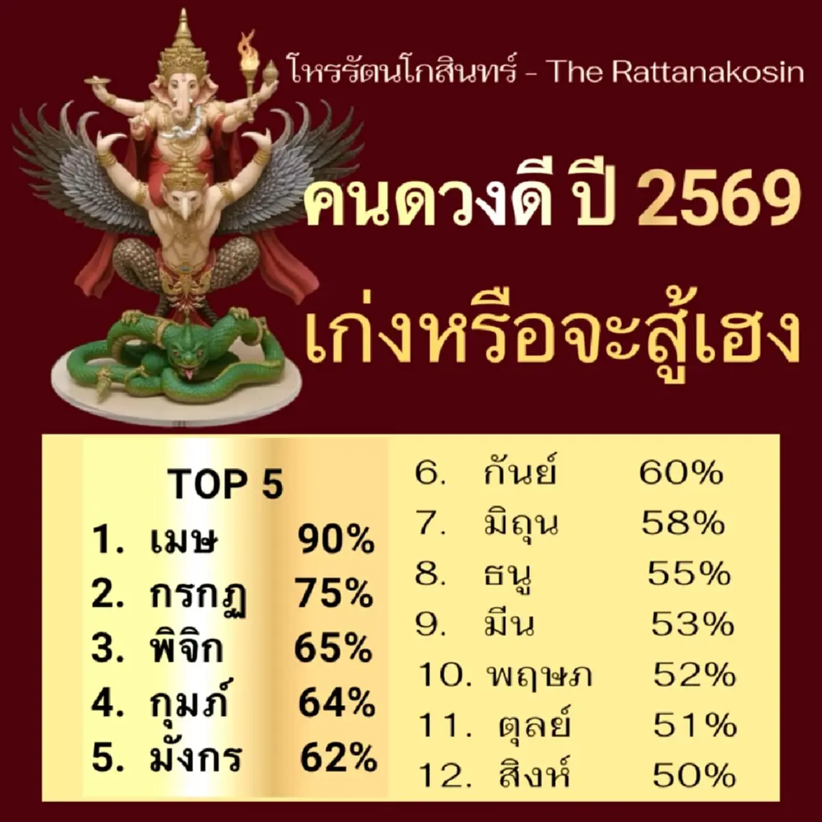1ลัคนา โหรดัง ไม่พูดเยอะ คุณคือคนที่ดวงดีที่สุด ในปี 2569