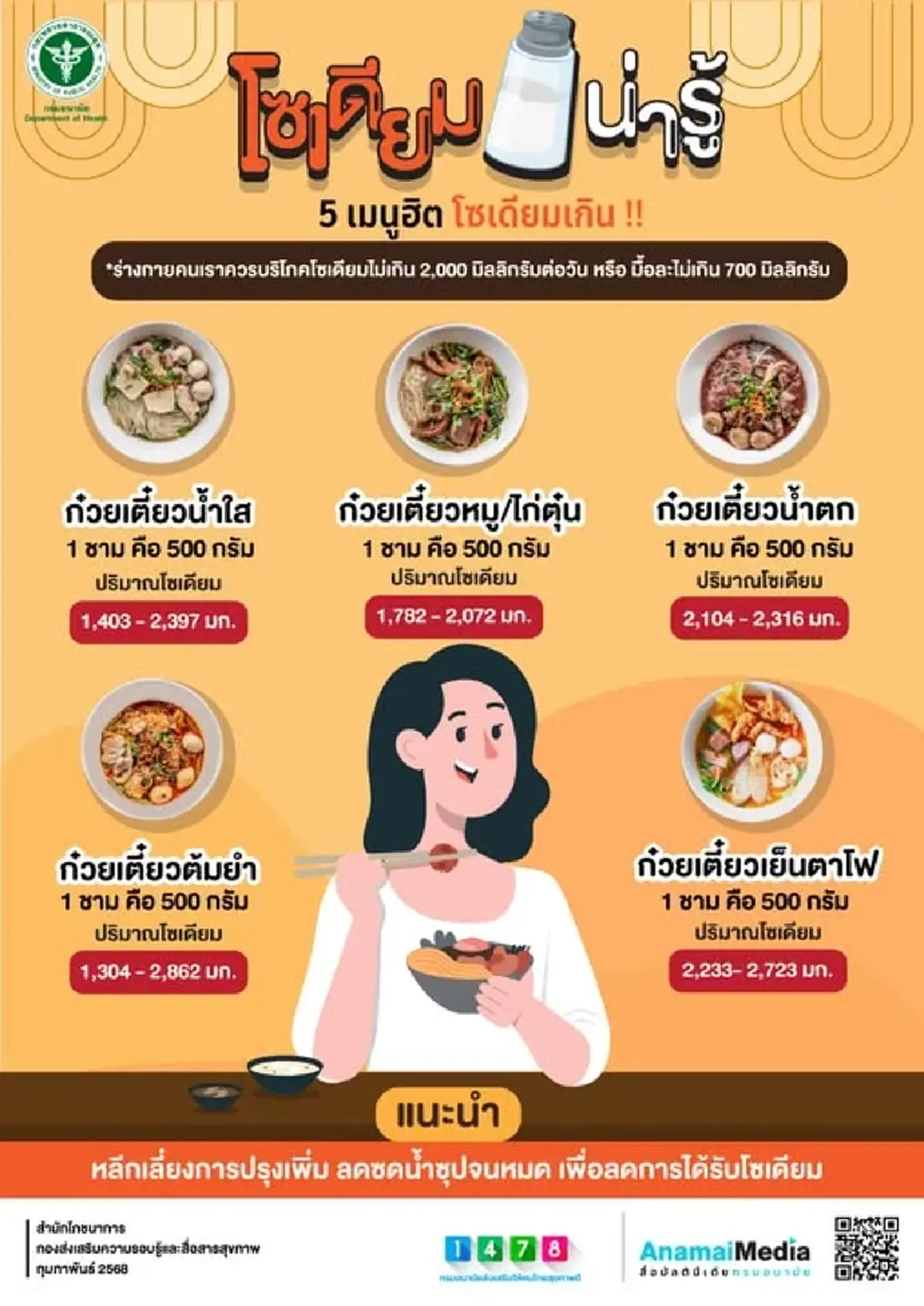 เปิดตัวเลขโซเดียม เมนูก๋วยเตี๋ยวไทยยอดฮิต เมนูไหนโซเดียมเยอะสุด