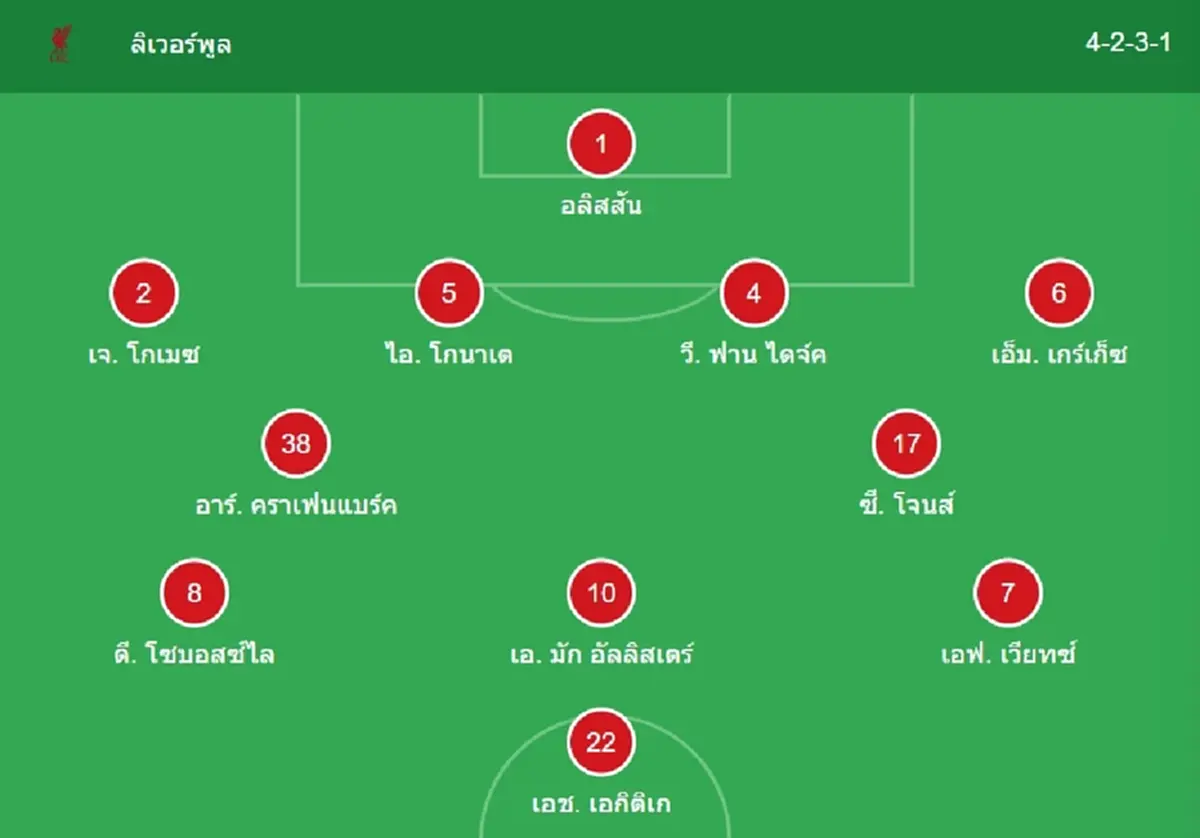 "ดูบอลสด" ลิเวอร์พูล vs ไบรท์ตัน MONOMAX บอลสด "MONO 29 ดูบอลสดฟรี"
