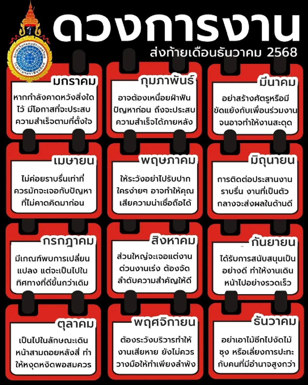ดวงการเงิน ส่งท้ายเดือน ธ.ค. 68 พบเดือนเกิด มีเรื่องต้องระวัง