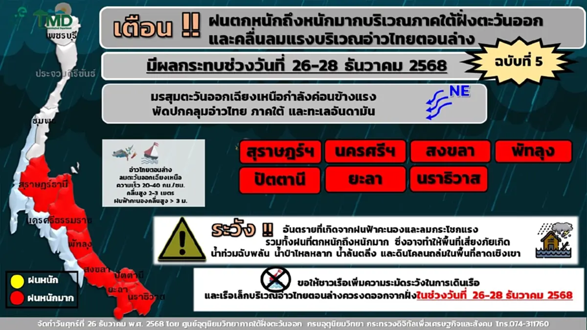 ประกาศเตือนมรสุม 7 จังหวัด ฝนตกหนักถึงหนักมาก 26-28 ธ.ค. นี้