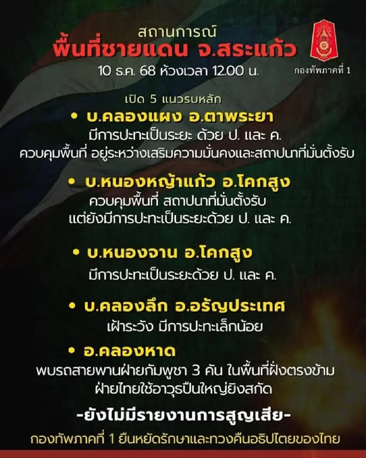 กัมพูชา ส่งรถสายพาน เข้าบ้านหนองจาน กองทัพ ยิงสกัด รักษาอธิปไตย