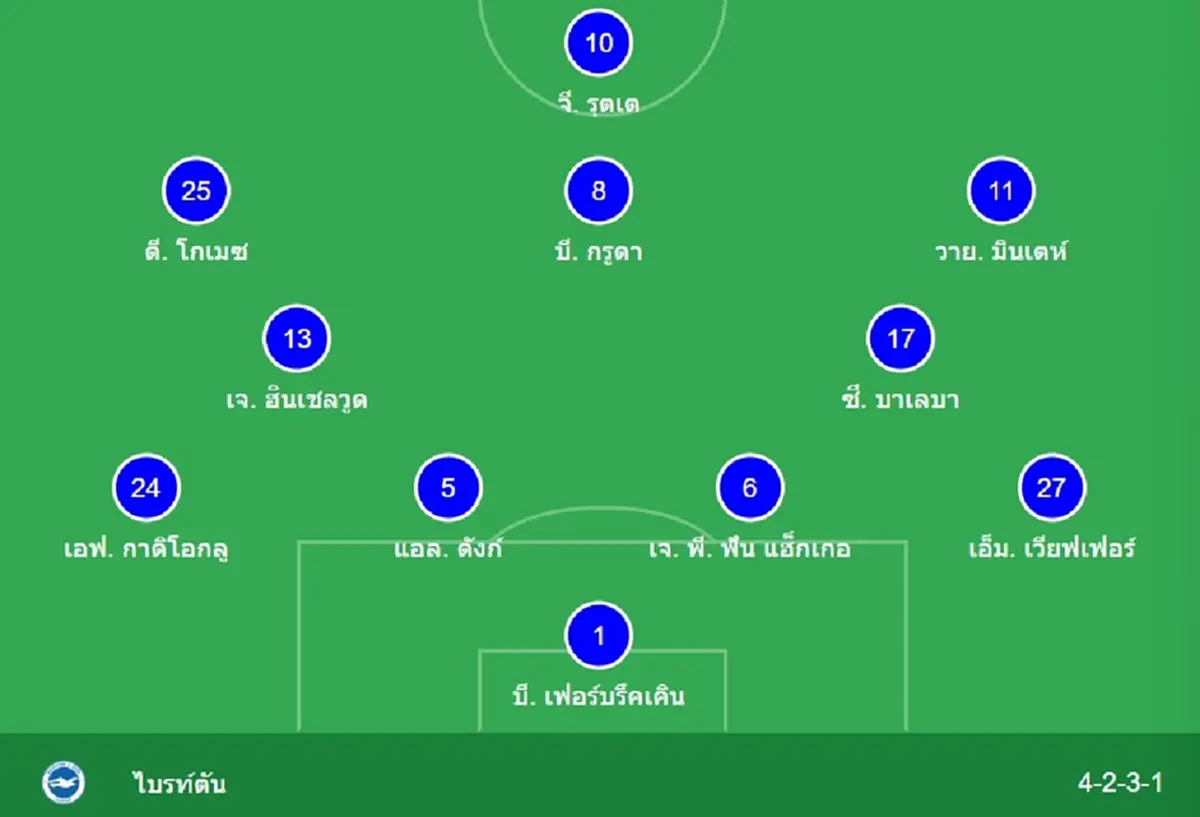 "ดูบอลสด" ลิเวอร์พูล vs ไบรท์ตัน MONOMAX บอลสด "MONO 29 ดูบอลสดฟรี"