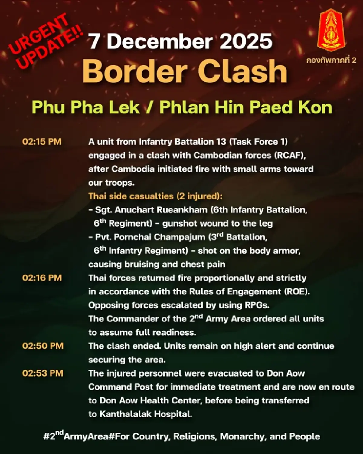 สั่งด่วน ประชาชน 4 จังหวัดชายแดนอพยพทันที กองทัพภาคที่2 แถลงแล้ว