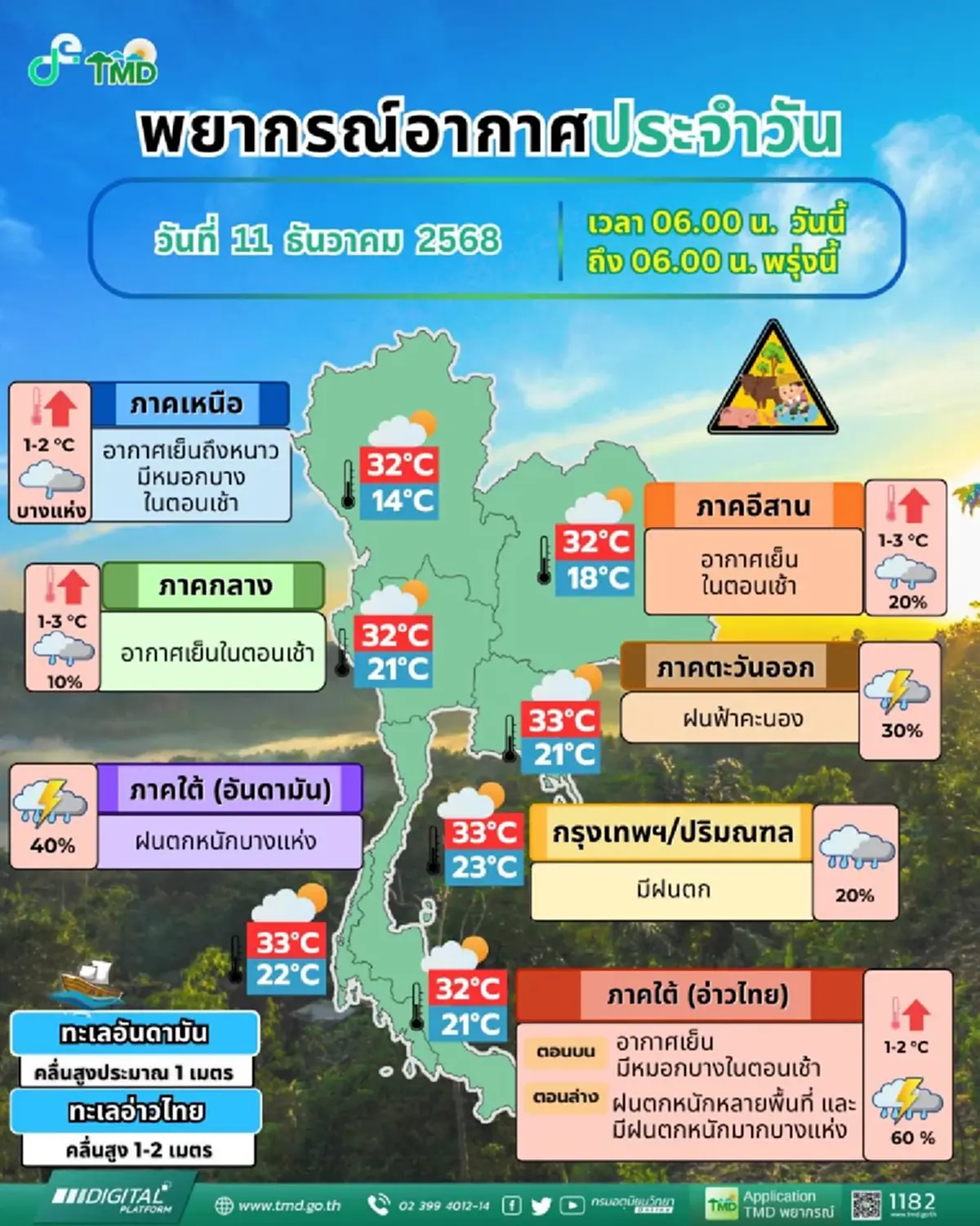 เปิดรายชื่อ 30 จังหวัด วันนี้ระวังเจอฝนเพิ่มขึ้น ฝนตกหนัก
