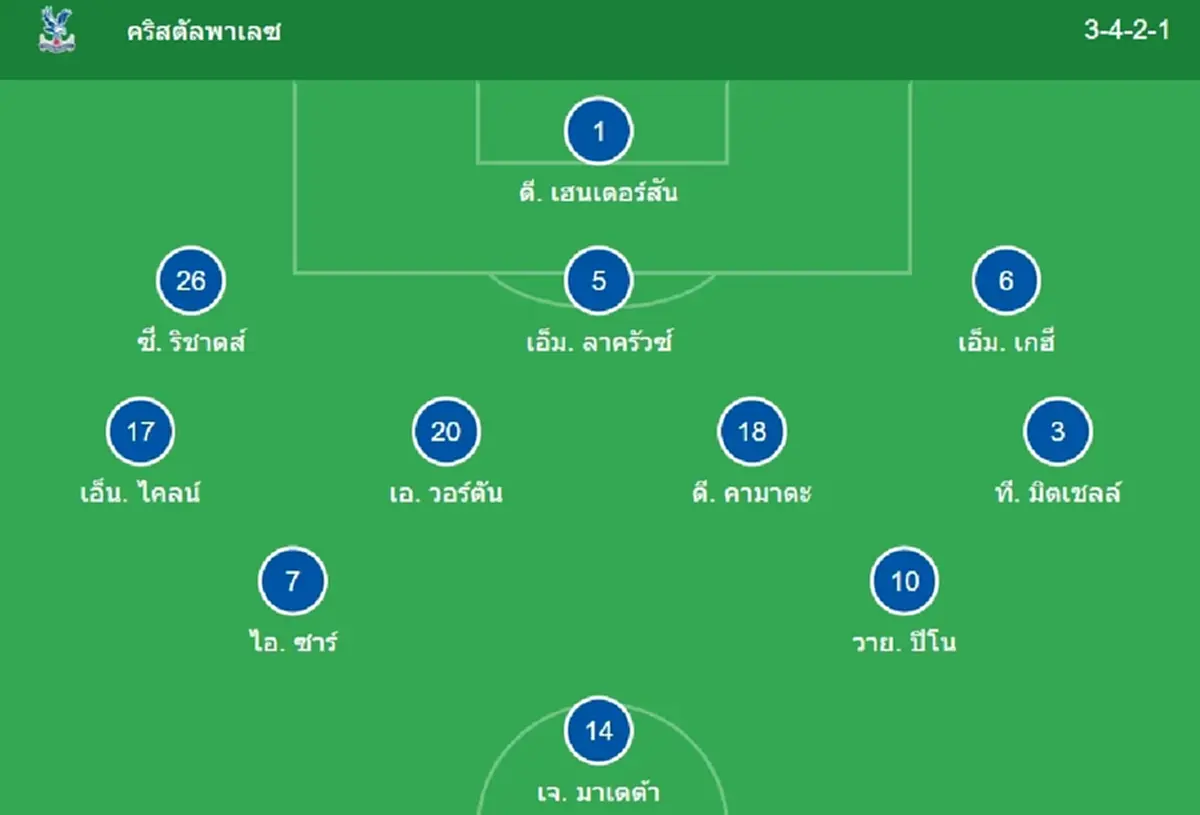 "ดูบอลสด" คริสตัล พาเลซ vs แมนซิตี้ บอลสด "คริสตัลพาเลซพบแมนซิตี้"