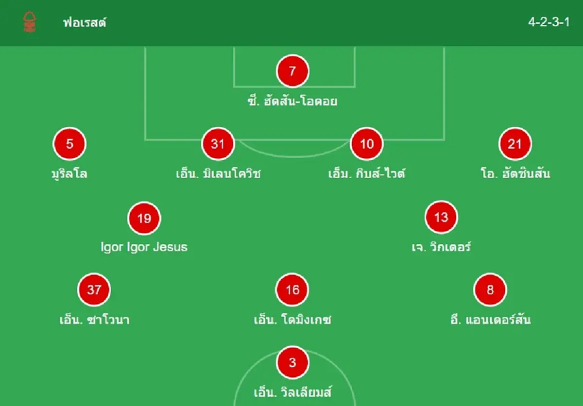 "ดูบอลสด" ฟอเรสต์ vs แมนซิตี้  MONOMAX บอลสด "ฟอเรสต์ vs แมนซิตีสด"