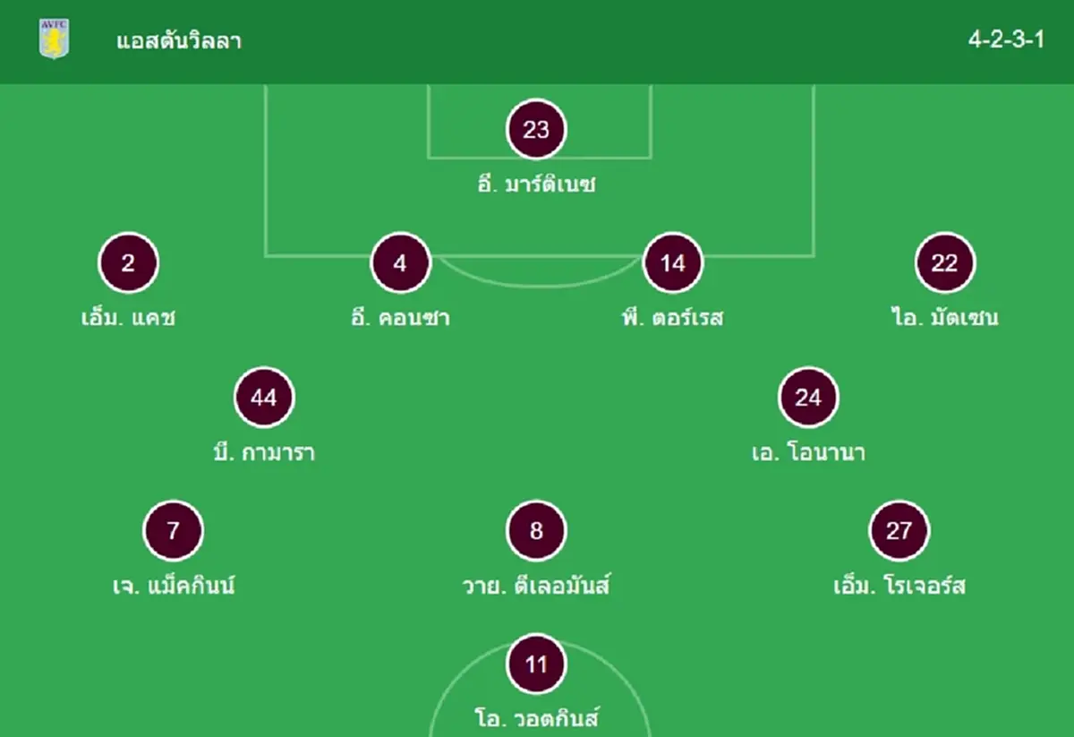 "ดูบอลสด" แอสตัน วิลลา vs อาร์เซนอล MONONMAX บอลสด อาร์เซนอลวันนี้