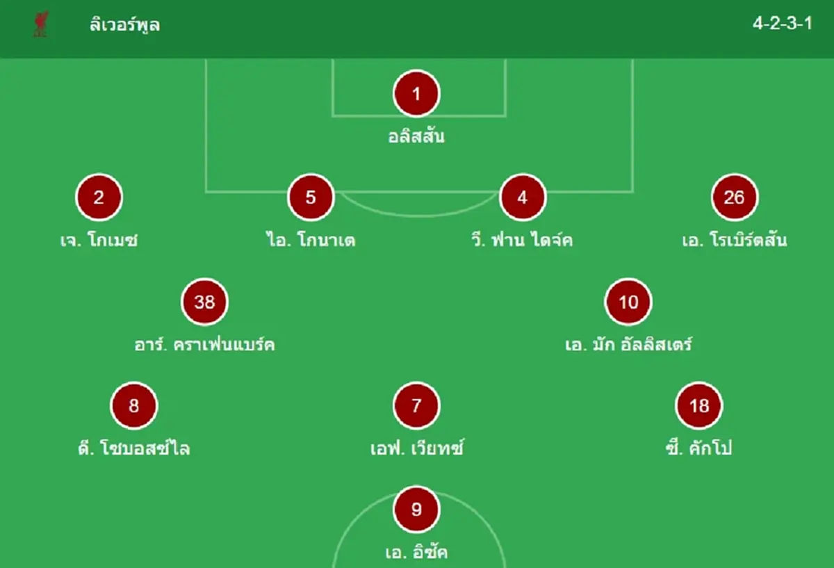 "ดูบอลสด" ลิเวอร์พูล vs ซันเดอร์แลนด์ MONOMAX บอลสด ลิเวอร์พูล สด