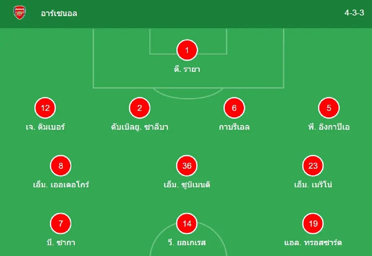 "ดูบอลสด" อาร์เซนอล vs แอสตันวิลล่า MONOMAX บอลสด อาร์เซน่อลวันนี้