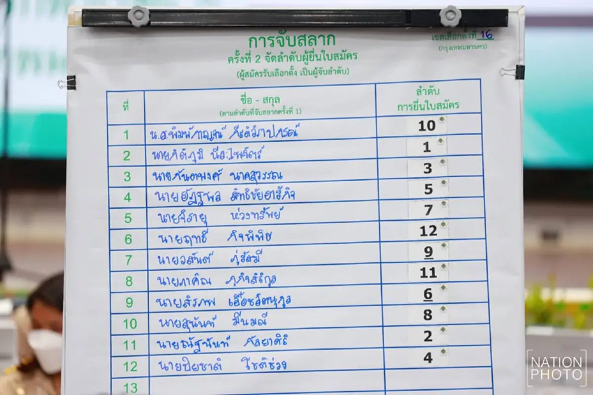 เบอร์พรรคเลือกตั้ง 69 เบอร์มงคลศึกใหญ่ หมายเลขพรรคเลือกตั้ง 2569