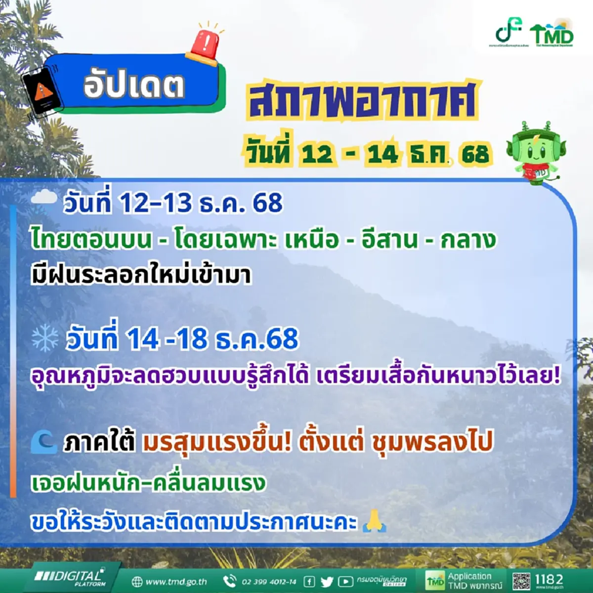 เตือน 12–13 ธ.ค. นี้ 3 ภาค ฝนระลอกใหม่กำลังมา ก่อนอุณหภูมิลดฮวบ