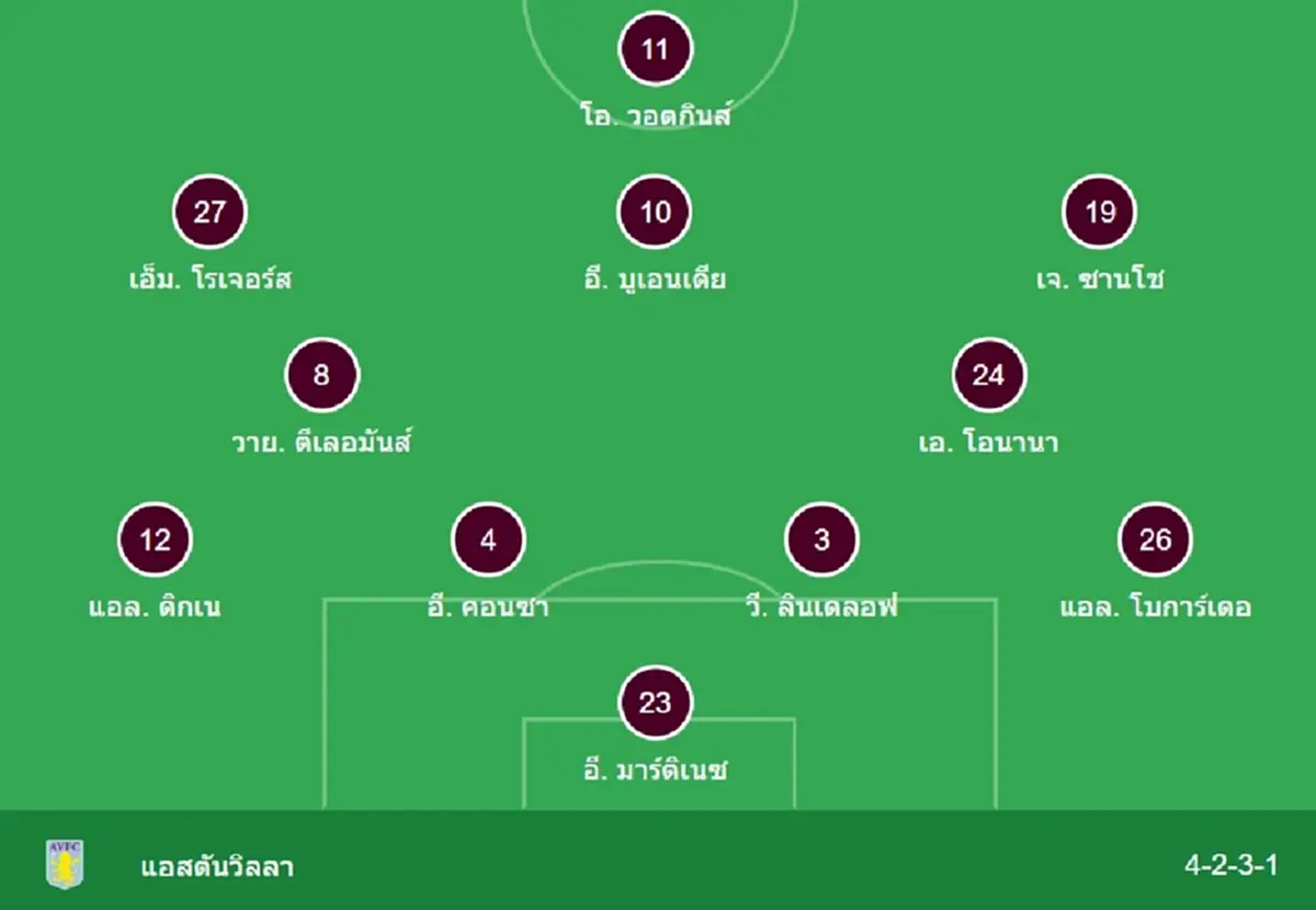 "ดูบอลสด" อาร์เซนอล vs แอสตันวิลล่า MONOMAX บอลสด อาร์เซน่อลวันนี้
