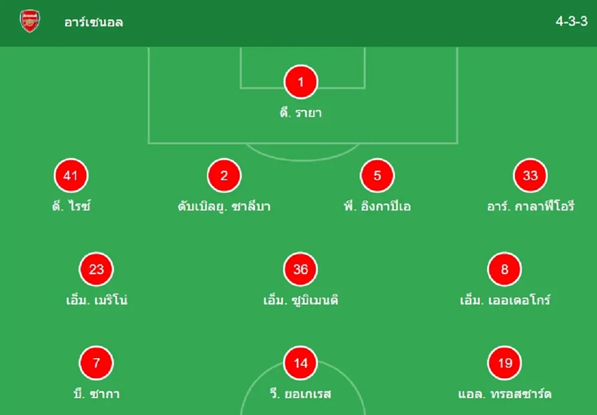 "ดูบอลสด" อาร์เซน่อล vs ไบรท์ตัน MONOMAX บอลสด "MONO 29 บอลสดฟรี"