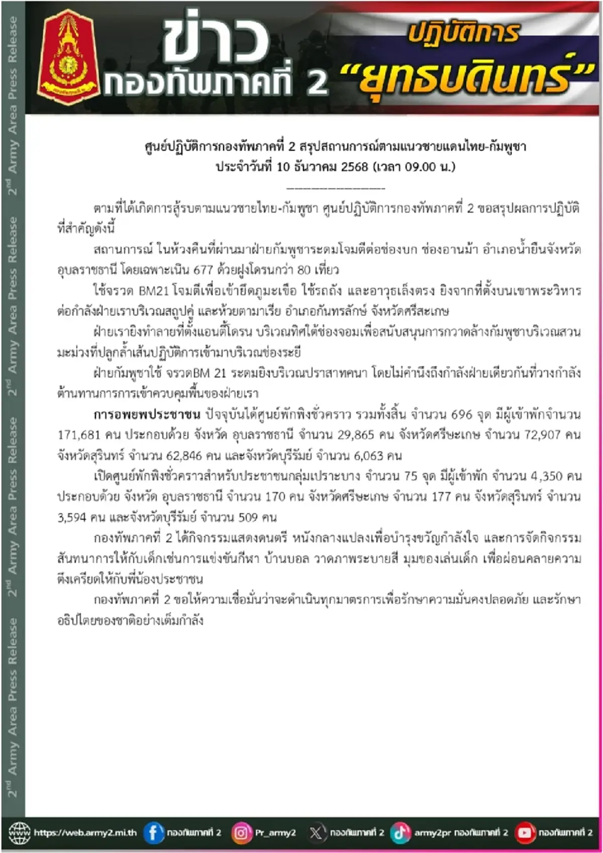 กัมพูชา รุกหนัก ยิงปืนใหญ่ และ BM 21 ลงพื้นที่พลเรือนฝั่งไทย 4 จังหวัด