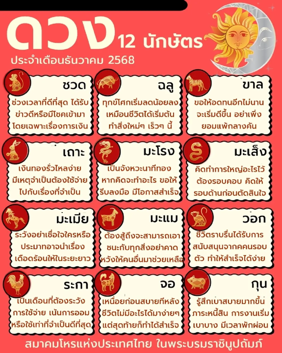 พบ 1 นักษัตร เดือน ธ.ค.68 ดวงการเงินสุดปัง เตรียมรับข่าวดีมีโชคเข้ามา