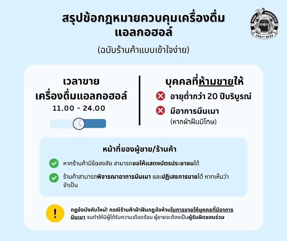 เปิด กม.ควบคุมเครื่องดื่มแอลกอฮอล์(ใหม่) ลูกค้ามีอาการเมา ห้ามขายให้