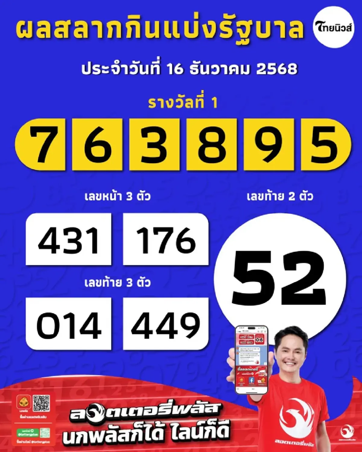 สมหวังแล้ว พ่อค้าอาหารทะเล ถูกรางวัลที่1 รวย 12 ล้าน ส่งท้ายปี