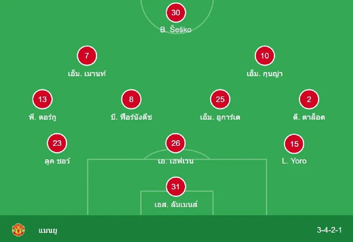 "ดูบอลสด" แอสตันวิลลา vs แมนยู บอลสด "แอสตันวิลลาพบแมนยูไนเต็ด"