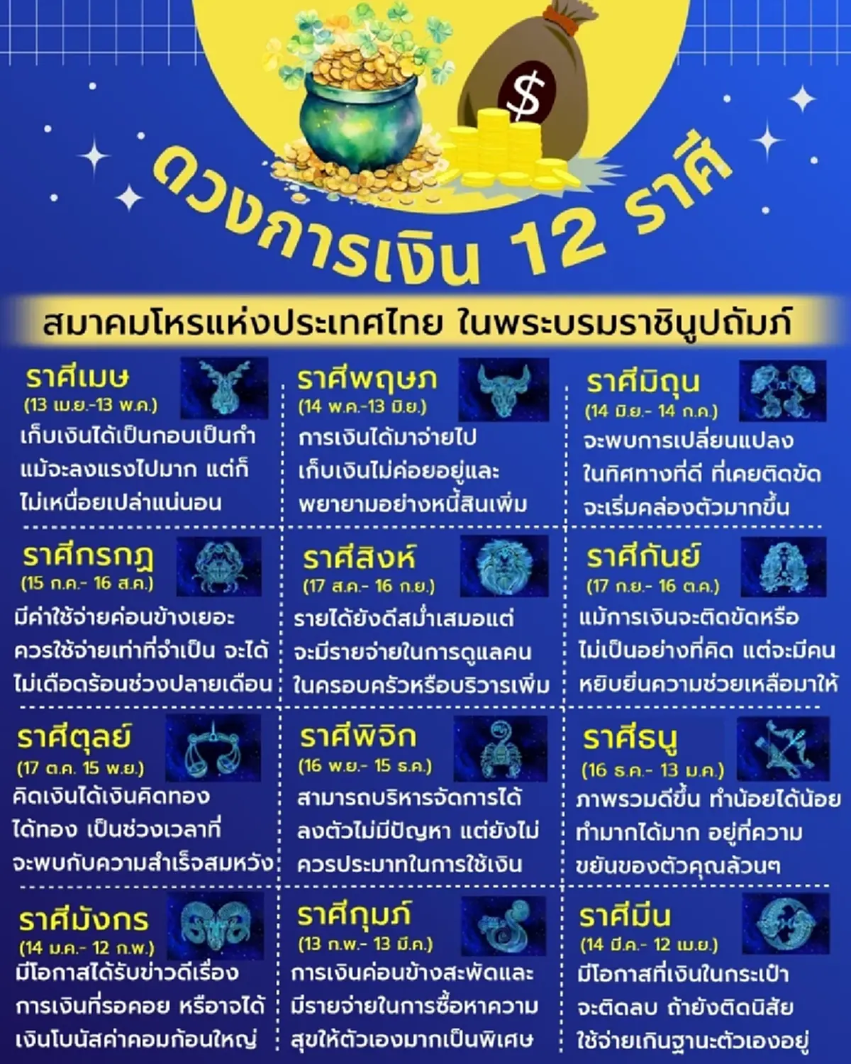 พบ 2 ดวงการเงิน เดือน ธ.ค.68 คิดเงินได้เงินคิดทอง เตรียมรับข่าวดี