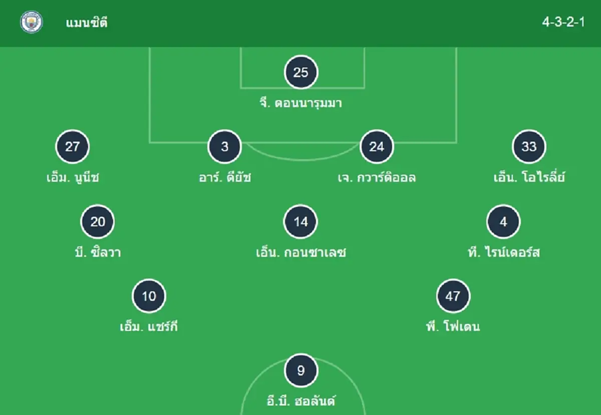 "ดูบอลสด" แมนซิตี vs เวสต์แฮม MONO 29 บอลสด ฟรี "แมนซิตี้ พบ เวสต์แฮม"