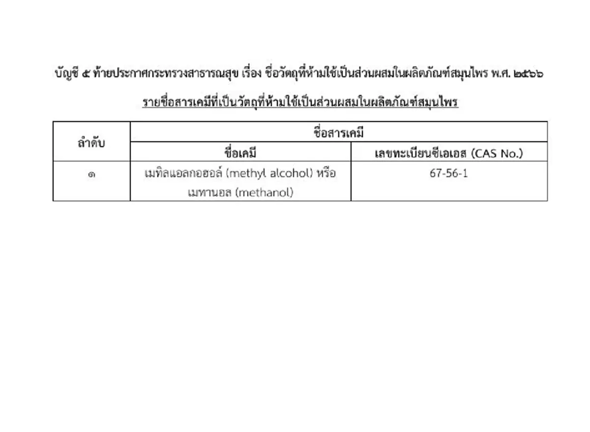 ราชกิจจาฯ วัตถุที่ห้ามใช้เป็นส่วนผสมในผลิตภัณฑ์สมุนไพร