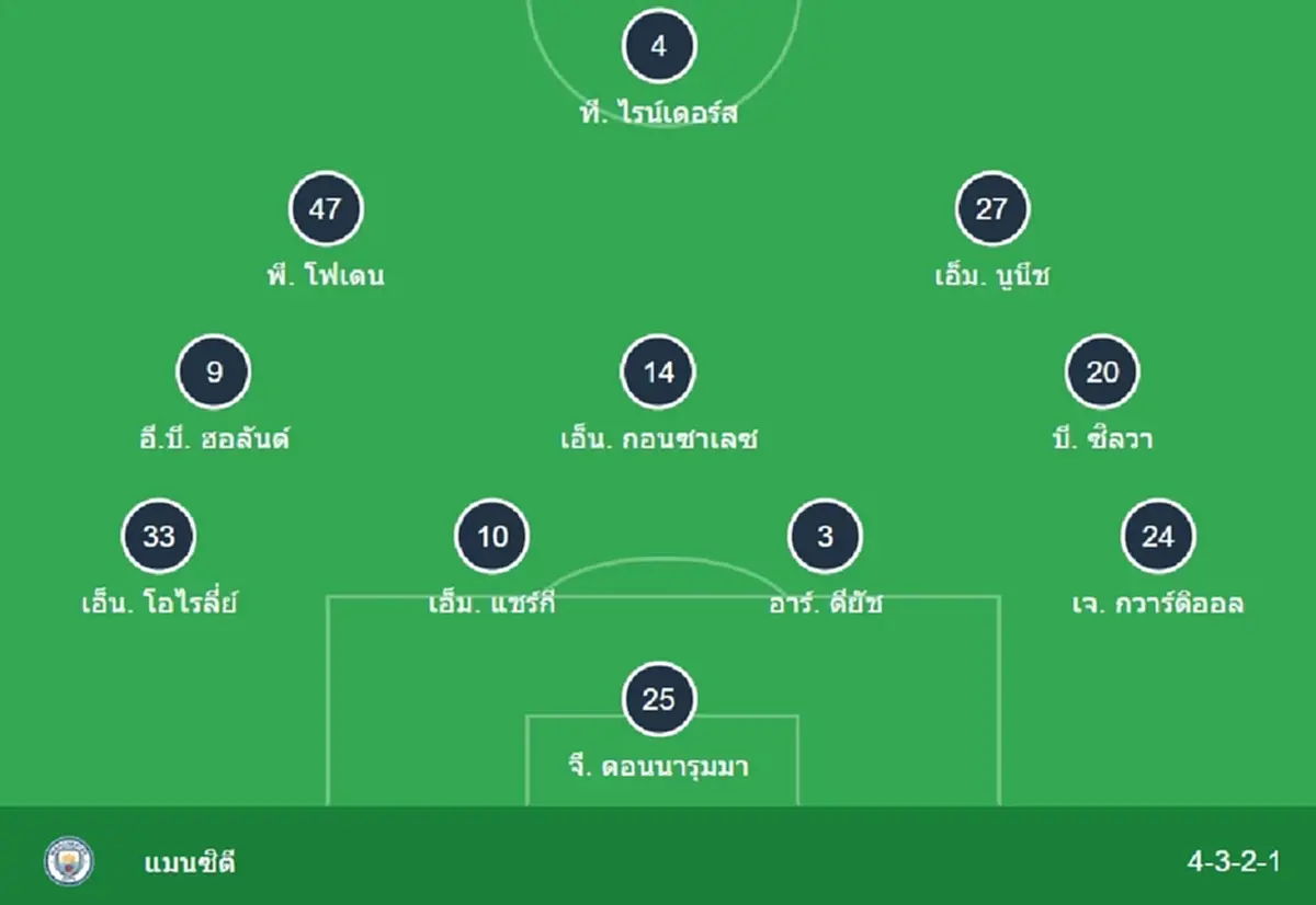 "ดูบอลสด" ฟอเรสต์ vs แมนซิตี้  MONOMAX บอลสด "ฟอเรสต์ vs แมนซิตีสด"