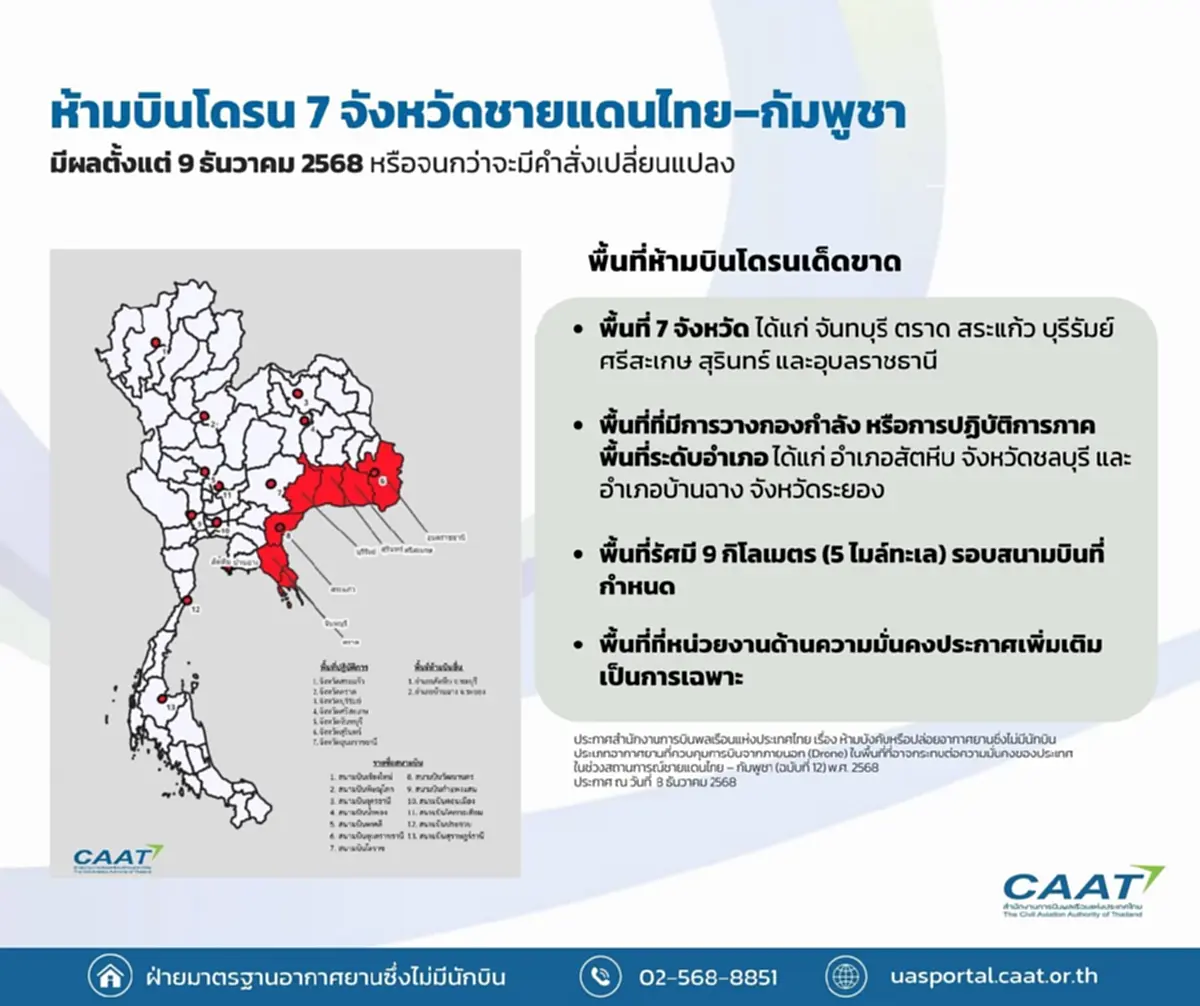 CAAT รายชื่อ 7 จังหวัดห้ามบินโดรน ทุกประเภทในพื้นที่เสี่ยง