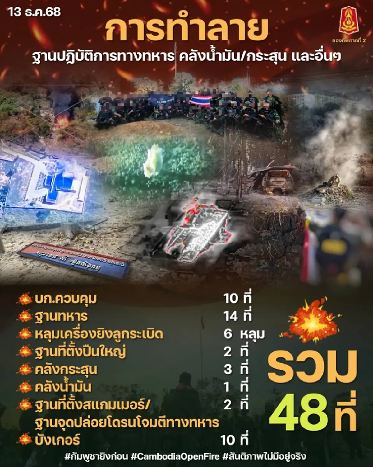 เปิดรายชื่อชาวบ้าน อ.กันทรลักษ์ เสียชีวิต จรวด BM-21 กัมพูชาตกใส่