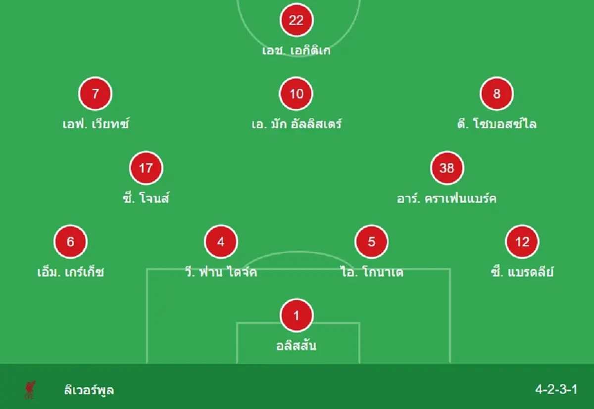 "ดูบอลสด" สเปอร์ส vs ลิเวอร์พูล MONOMAX บอลสด "ลิเวอร์พูลวันนี้ สด"