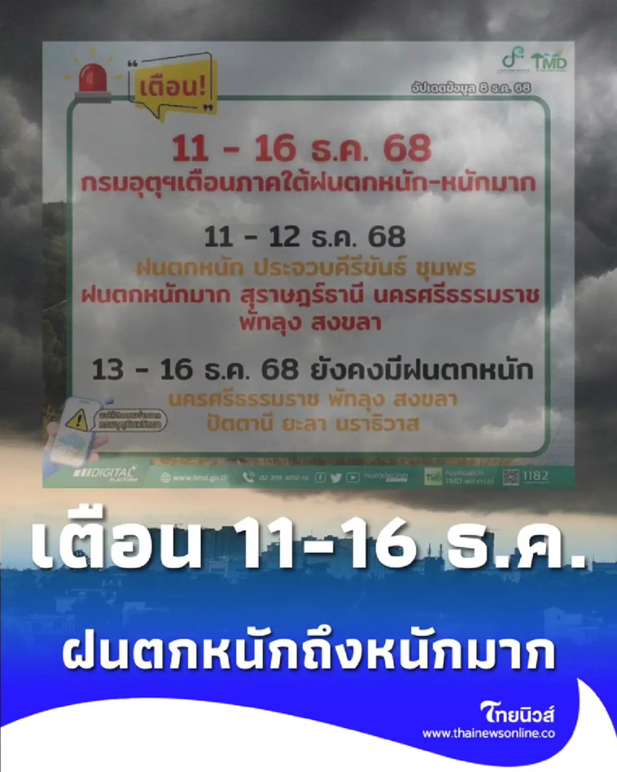 กรมอุตุฯ เตือน วันที่ 11 - 16 ธ.ค. ภาคใต้ระวังฝนตกหนักถึงหนักมาก 