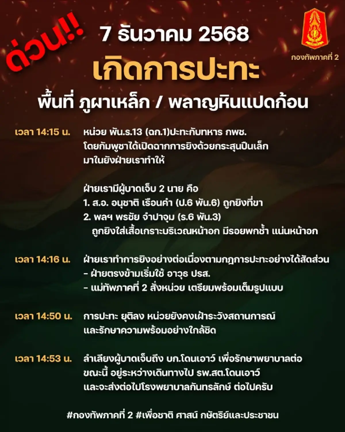 เขมรลวงโลก"กองทัพบก"โต้ มาลี โสเจียตา หลักฐานชัดใครเปิดฉากก่อน