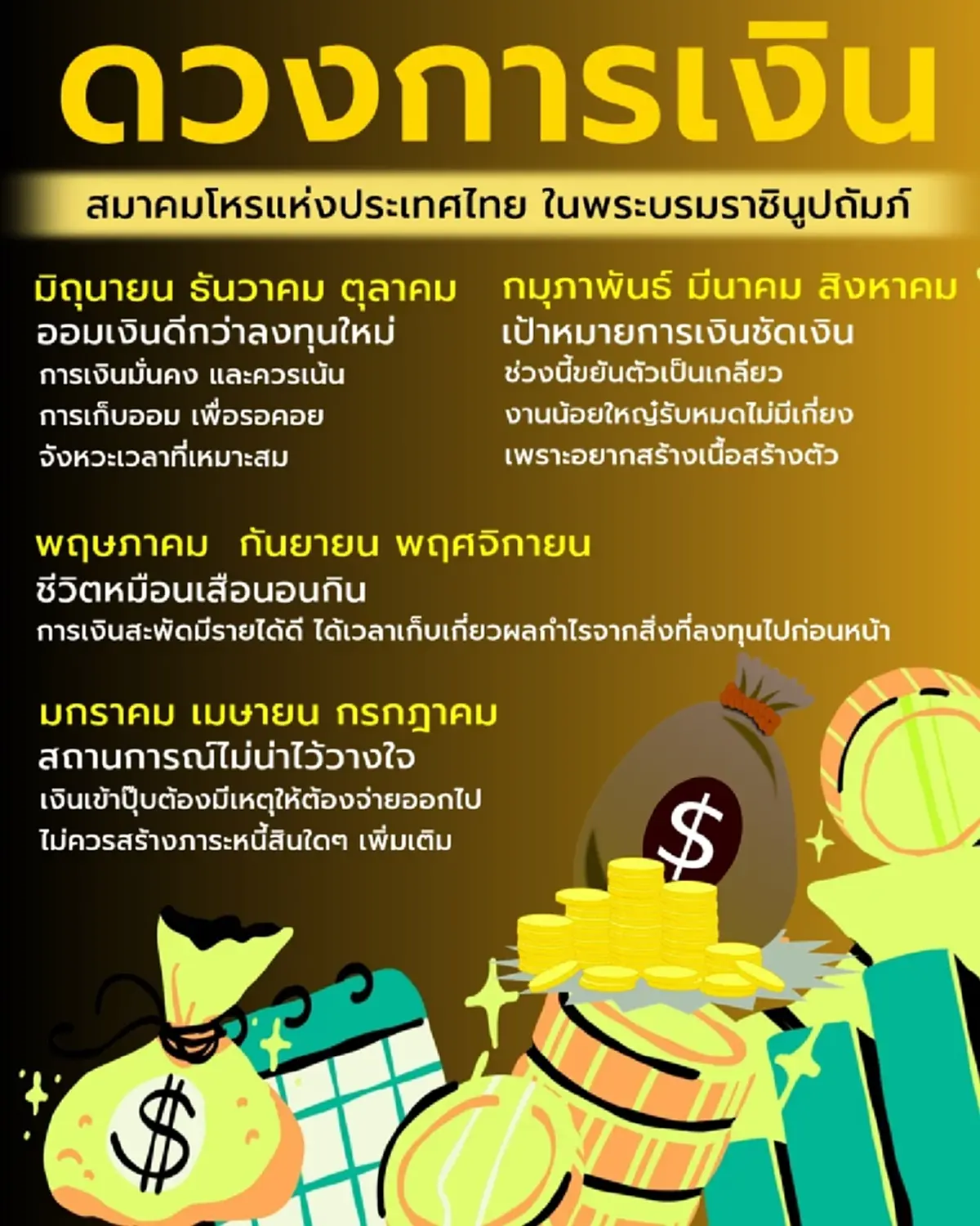 ดวงการเงิน ส่งท้าย ธ.ค.68 พบ 3 เดือนเกิดต้องระวัง สถานการณ์ไม่น่าไว้วางใจ