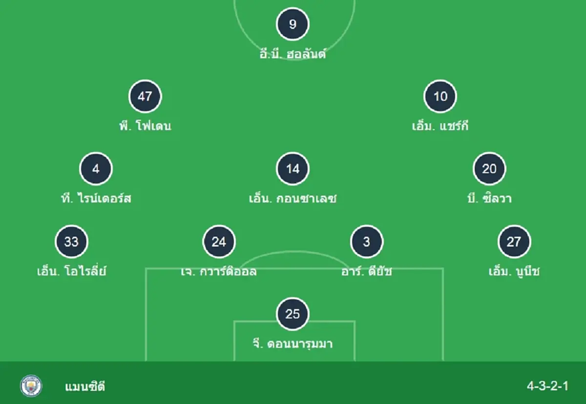 "ดูบอลสด" คริสตัล พาเลซ vs แมนซิตี้ บอลสด "คริสตัลพาเลซพบแมนซิตี้"