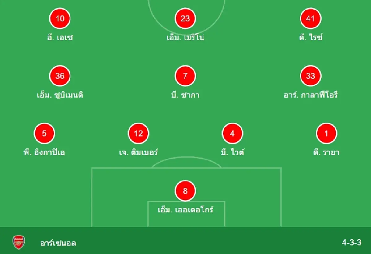 "ดูบอลสด" แอสตัน วิลลา vs อาร์เซนอล MONONMAX บอลสด อาร์เซนอลวันนี้