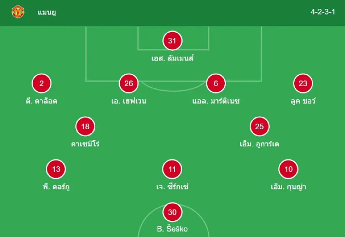 "ดูบอลสด" แมนยู vs วูล์ฟแฮมป์ตัน MONOMAX บอลสด แมนยูไนเต็ด vs วูล์ฟ