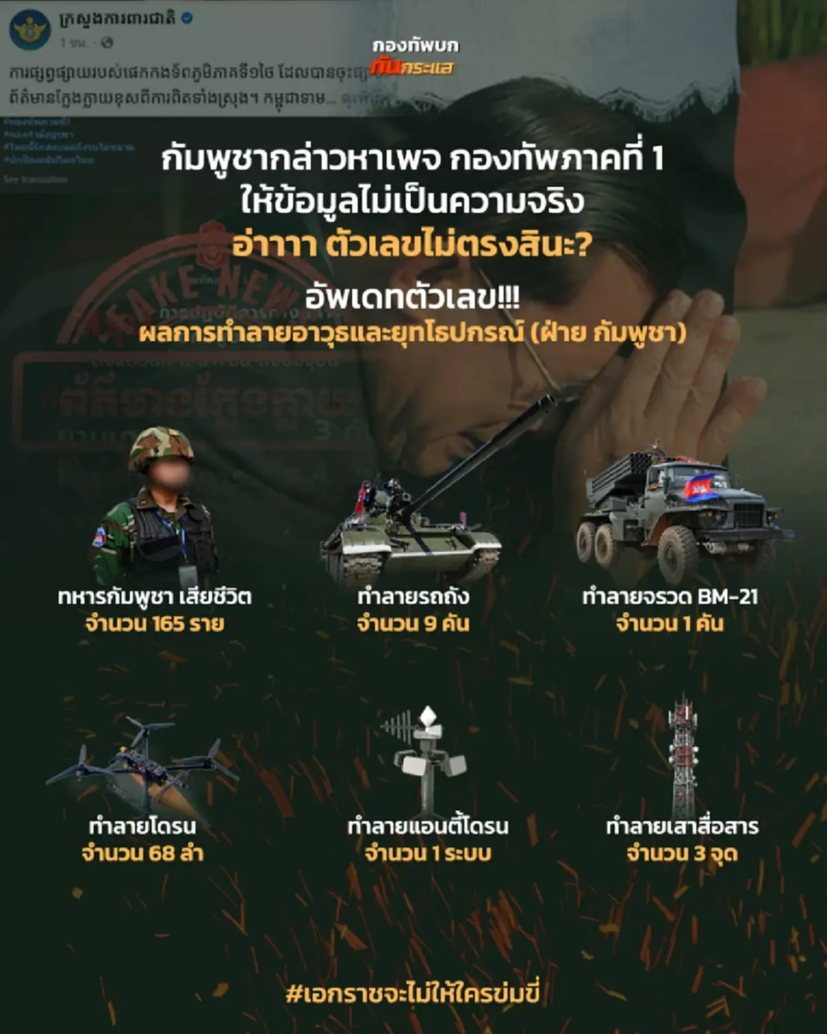 กองทัพไทยสรุปตัวเลขปฏิบัติการ ยอดเสียชีวิตทหารเขมรล่าสุด