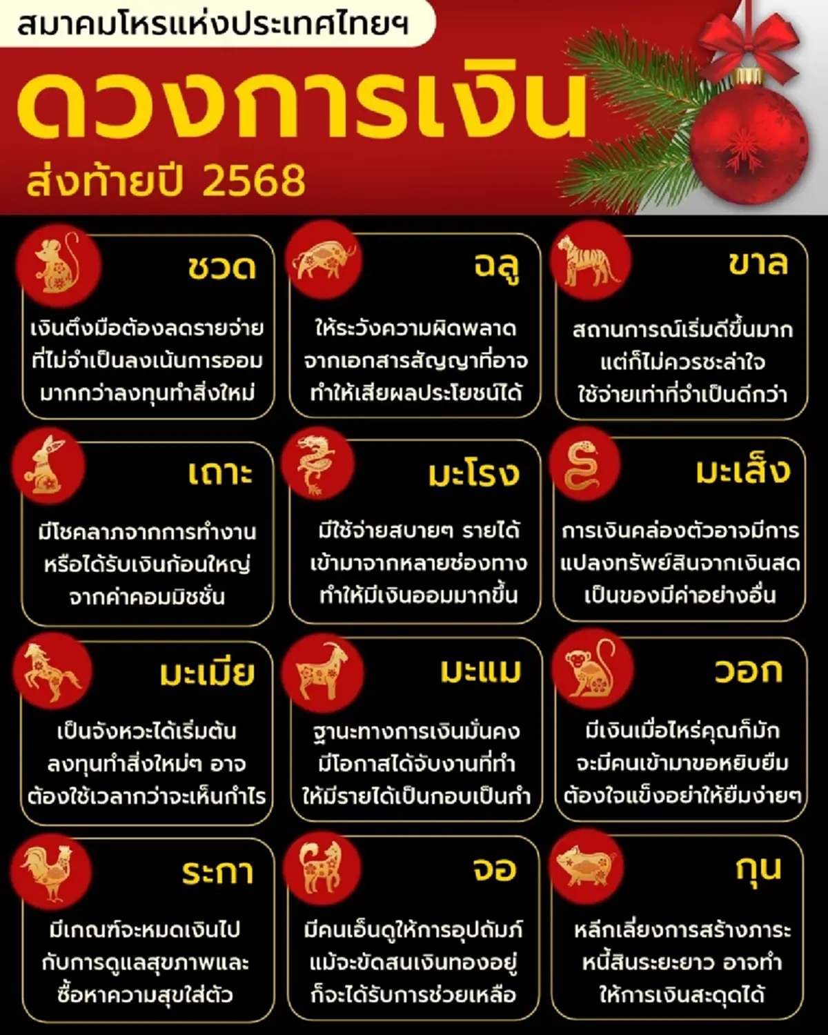 พบ 1 นักษัตร ดวงการเงินสุดปัง ส่งท้ายปี 68 มีโชคลาภได้รับเงินก้อนใหญ่