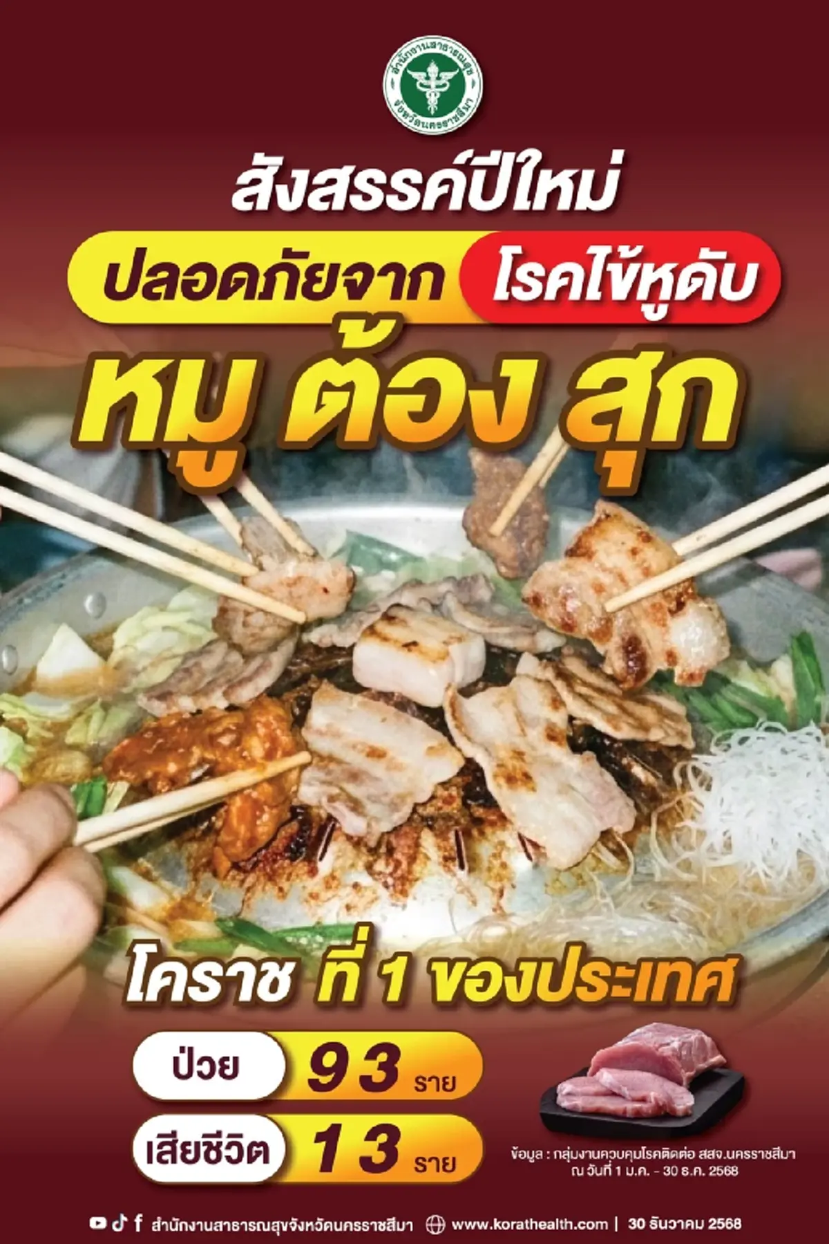 โคราชดับแล้ว 13 ฉลองปีใหม่ระวังหมูกระทะ-หมูดิบ เสี่ยง ไข้หูดับ