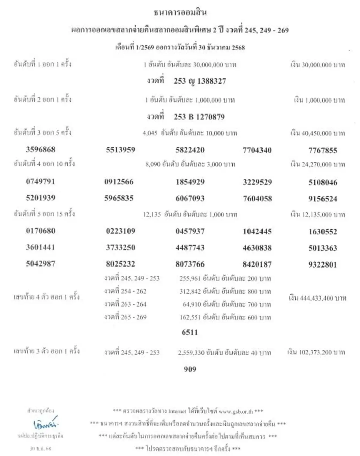 หวยออมสิน 1/02/69 ตรวจสลากออมสิน ตรวจผลออมสินพิเศษ 2 ปี 1 ก.พ. 69