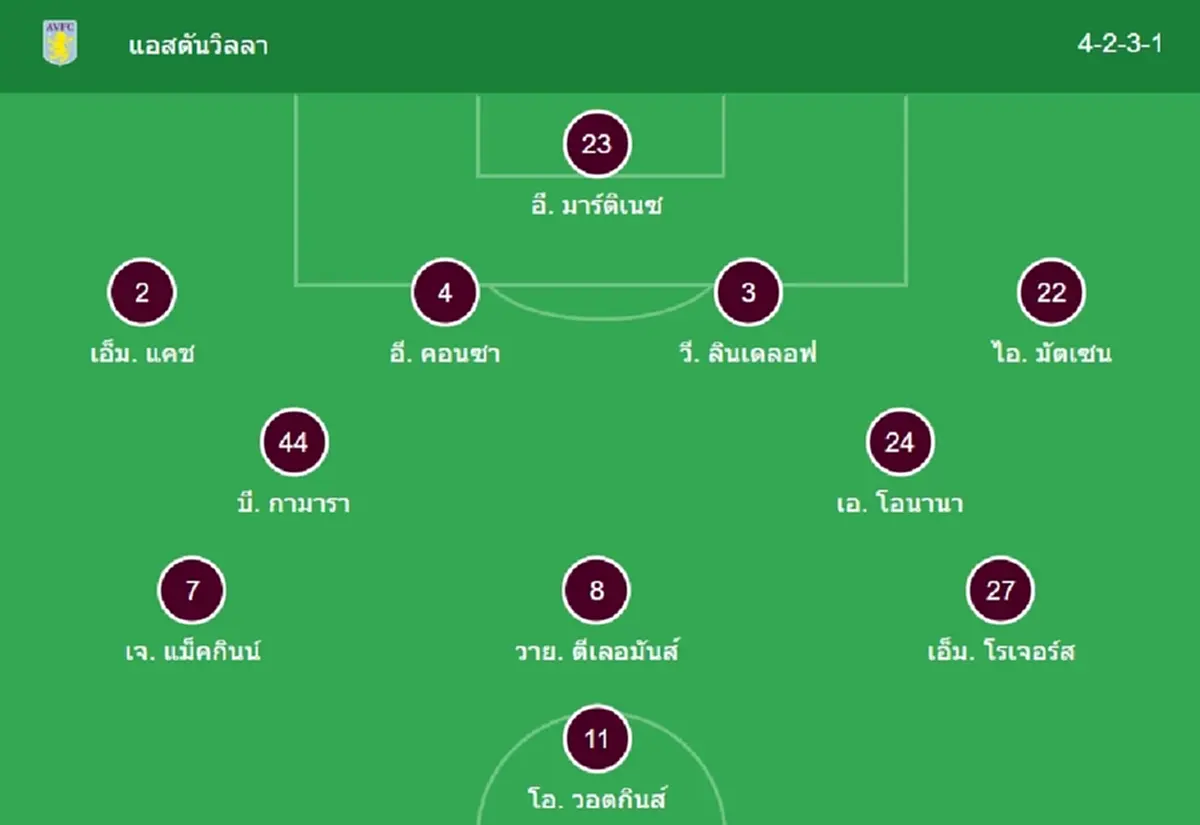 "ดูบอลสด" แอสตันวิลลา vs แมนยู บอลสด "แอสตันวิลลาพบแมนยูไนเต็ด"