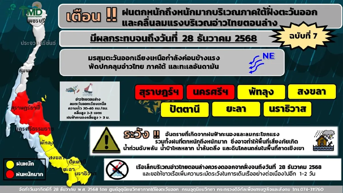 ประกาศฉบับสุดท้าย เตือนมรสุมวันนี้ 7 จังหวัด ฝนตกหนักถึงหนักมาก