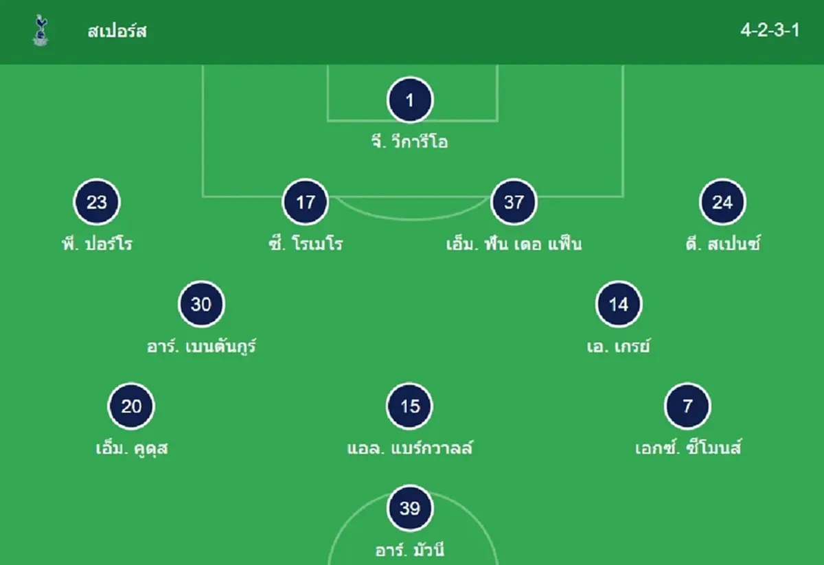 "ดูบอลสด" สเปอร์ส vs ลิเวอร์พูล MONOMAX บอลสด "ลิเวอร์พูลวันนี้ สด"