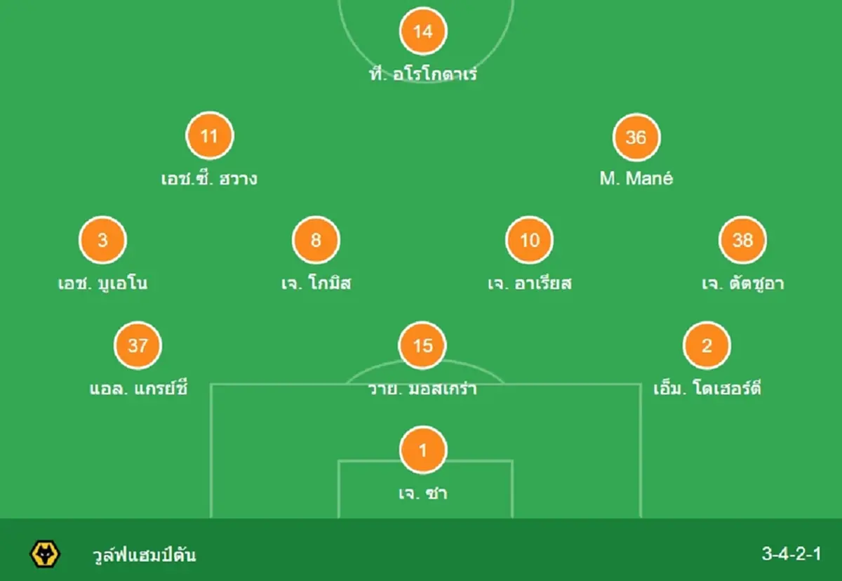 "ดูบอลสด" แมนยู vs วูล์ฟแฮมป์ตัน MONOMAX บอลสด แมนยูไนเต็ด vs วูล์ฟ