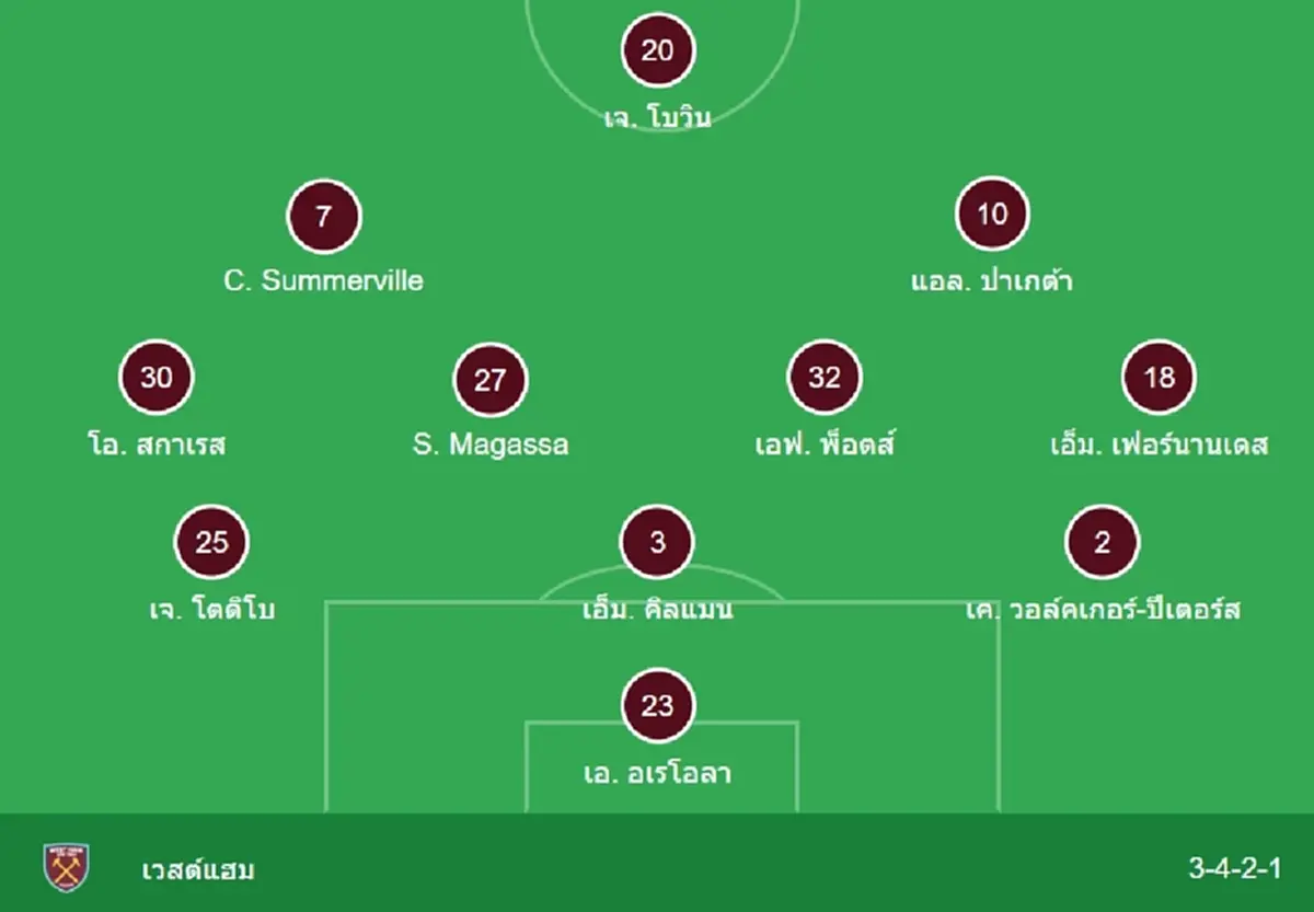 "ดูบอลสด" แมนซิตี vs เวสต์แฮม MONO 29 บอลสด ฟรี "แมนซิตี้ พบ เวสต์แฮม"