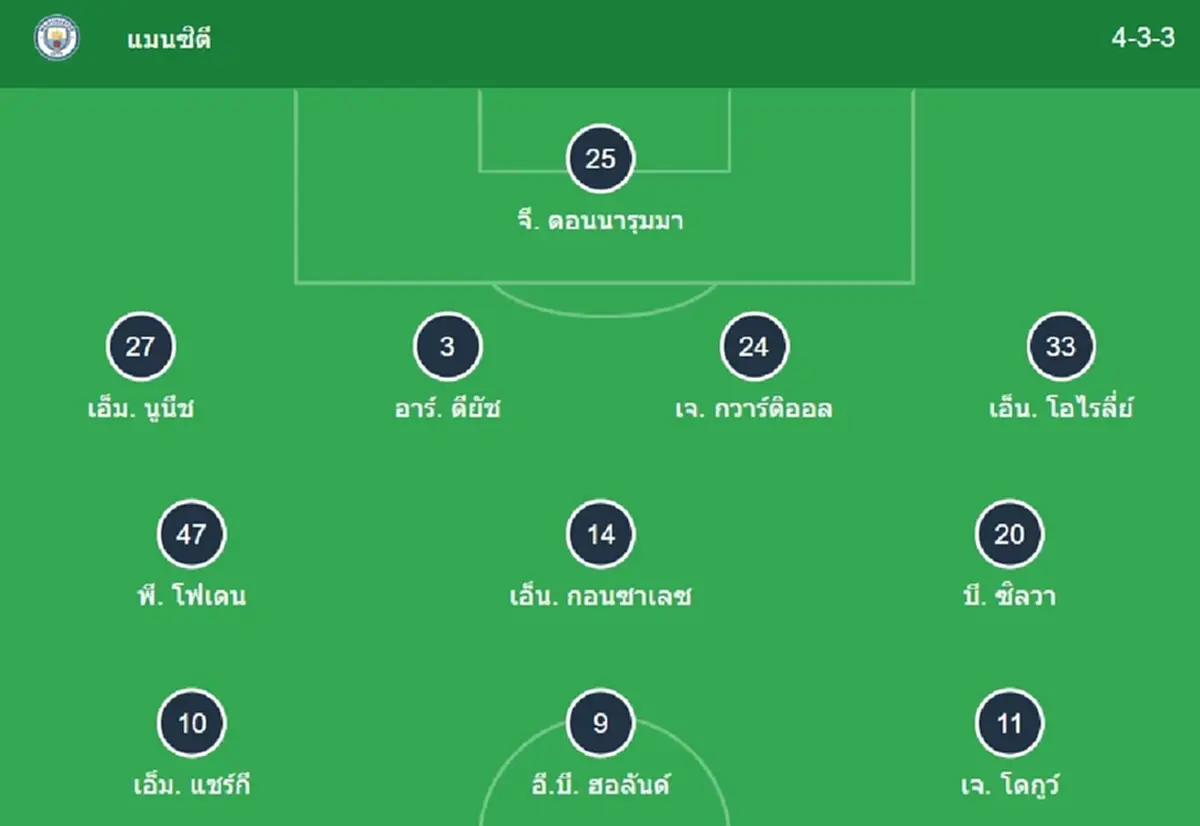 "ดูบอลสด" แมนซิตี vs ซันเดอร์แลนด์ MONOMAX บอลสด MONO 29 ดูบอลสดฟรี