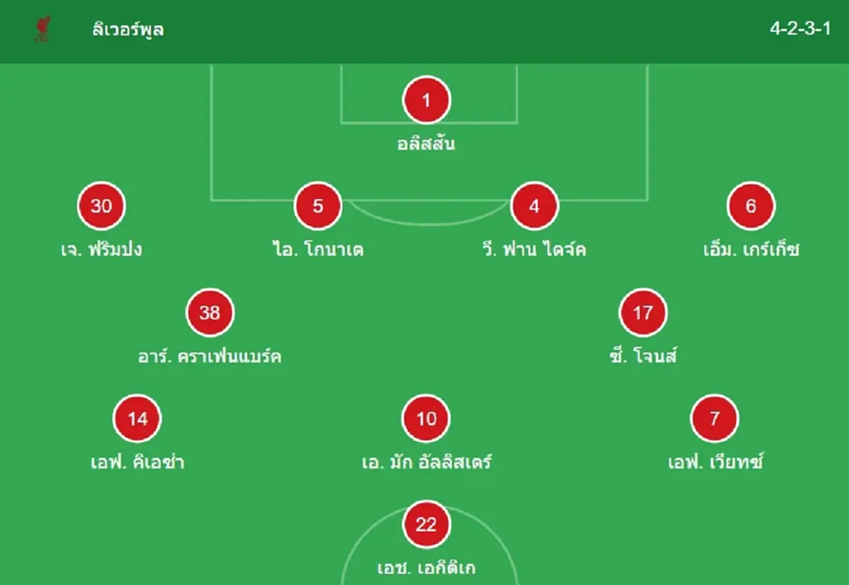 "ดูบอลสด" ลิเวอร์พูล vs วูล์ฟแฮมป์ตัน MONOMAX บอลสด MONO 29 บอลสดฟรี