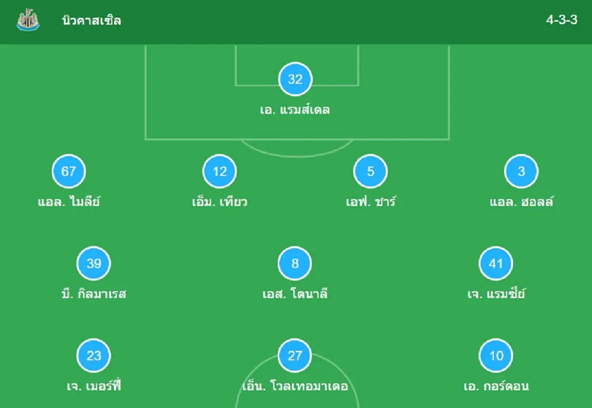 "ดูบอลสด" นิวคาสเซิล vs เชลซี MONOMAX บอลสด "นิวคาสเซิล พบ เชลซี สด"