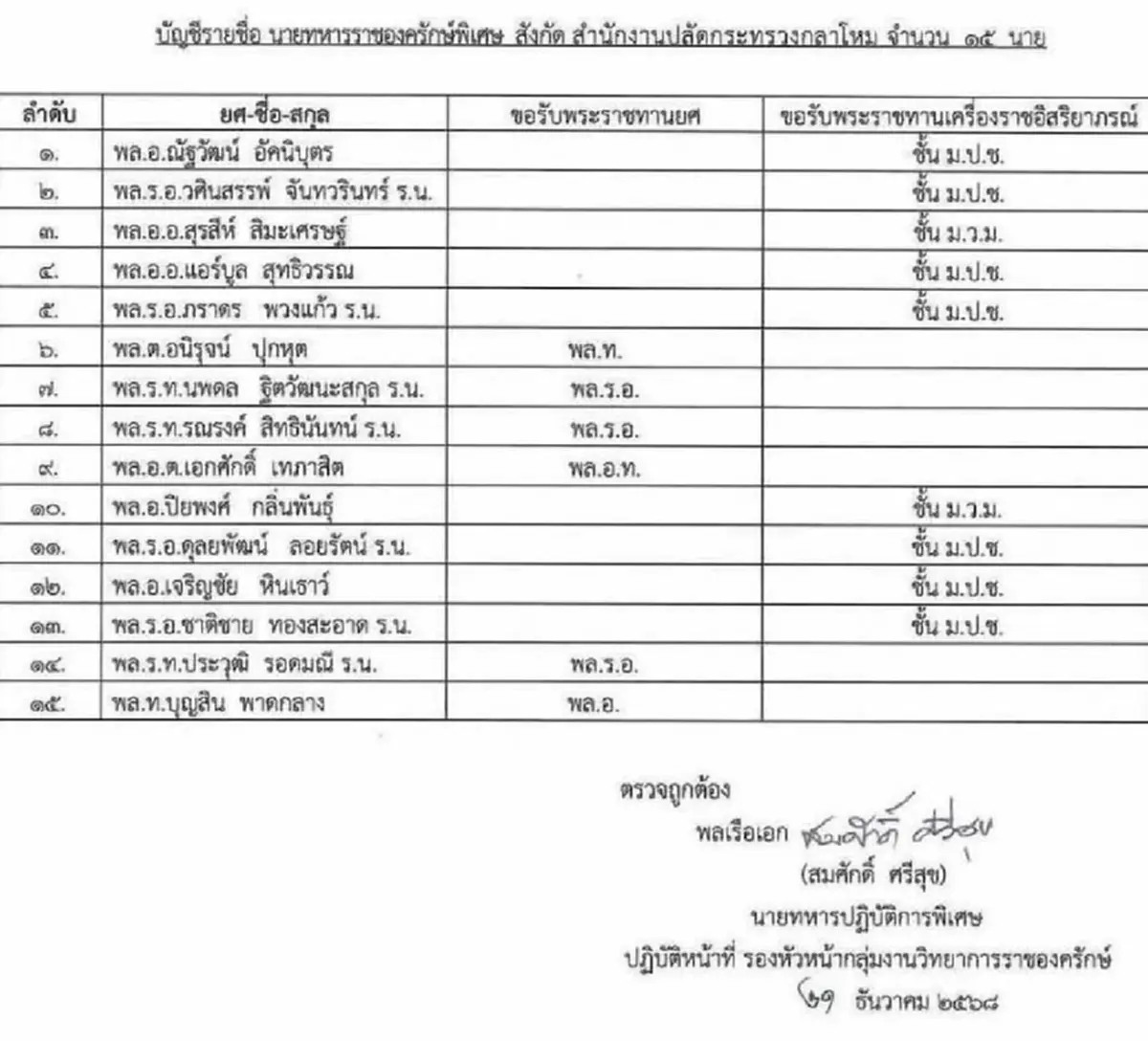 โปรดเกล้าฯ เลื่อนยศ แม่ทัพกุ้ง พร้อมทหารราชองครักษ์ 14 นาย 