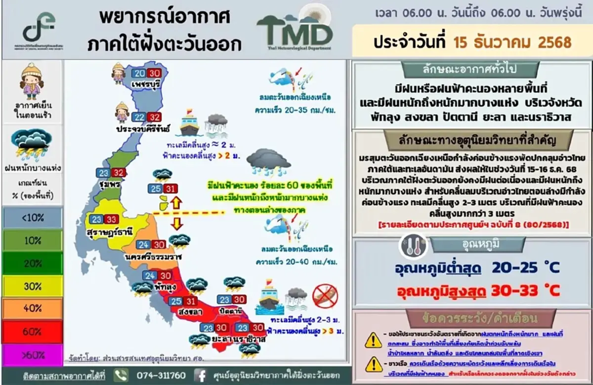 กรมอุตุฯ เตือน ฉบับที่26 มรสุมเข้าไทย ภาคใต้ยังคงมีฝนตกหนัก